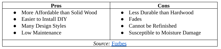 Pros and Cons of Engineered Hardwood
